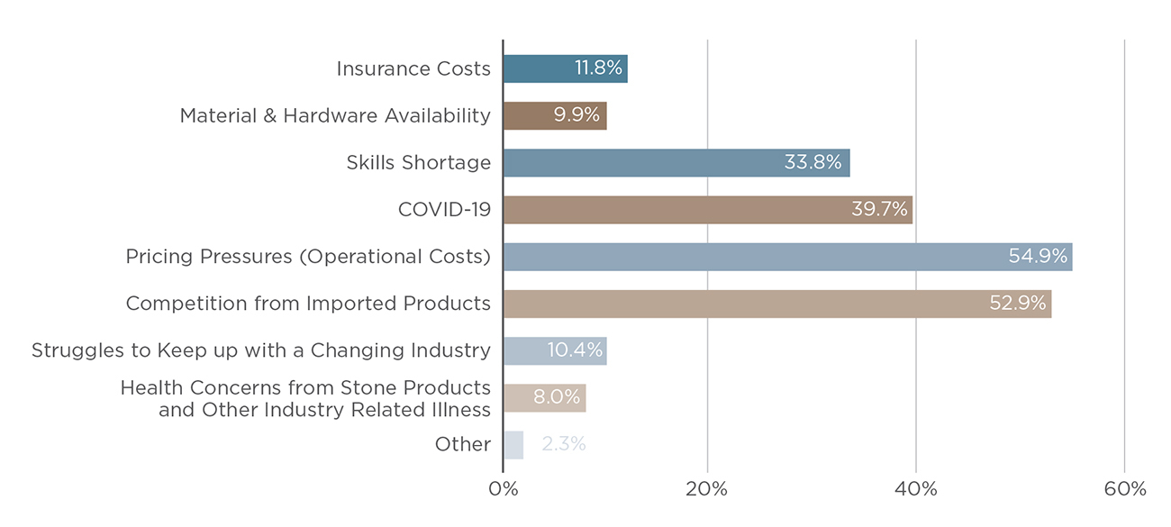 concerns and challenges joinery industry