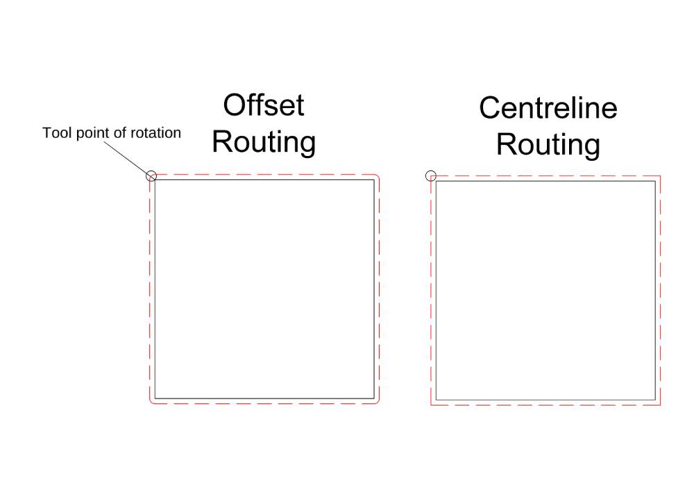 Offset routing vs centreline routing